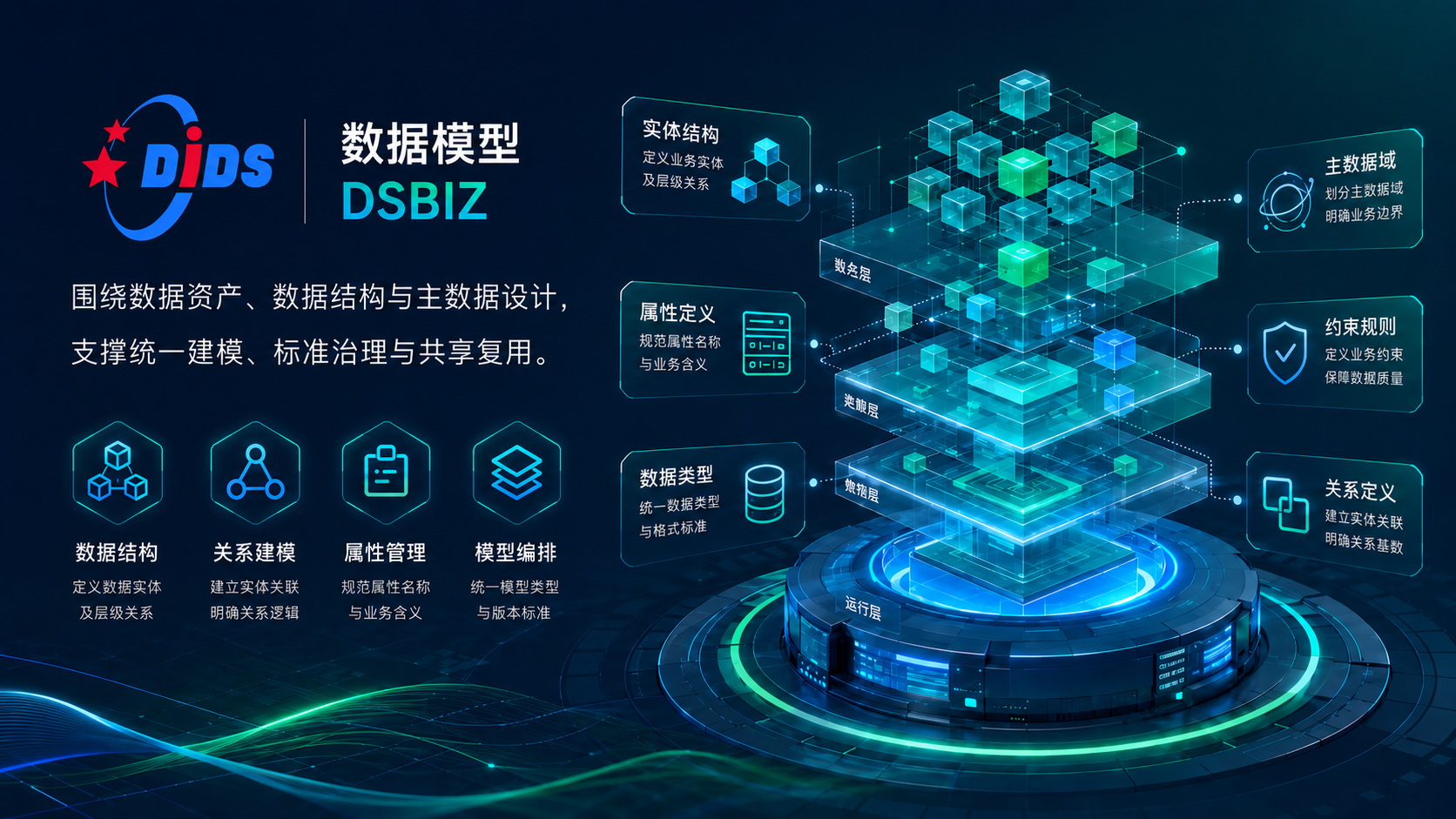 数据模型 DSBIZ