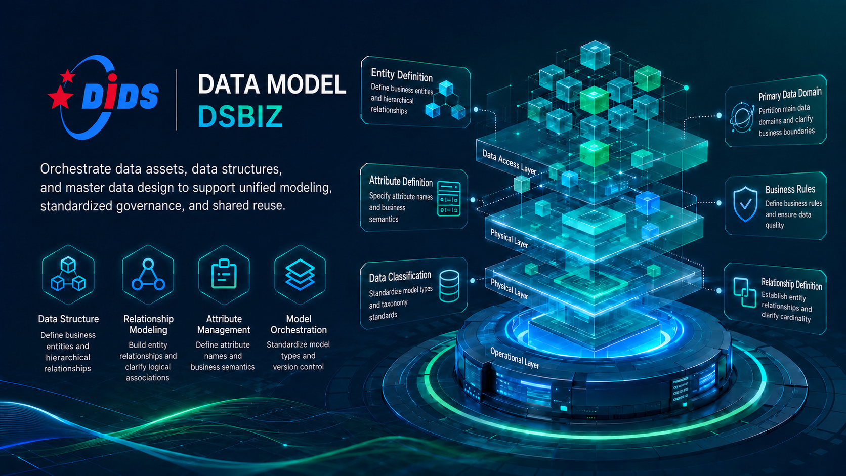 Data model DSBIZ