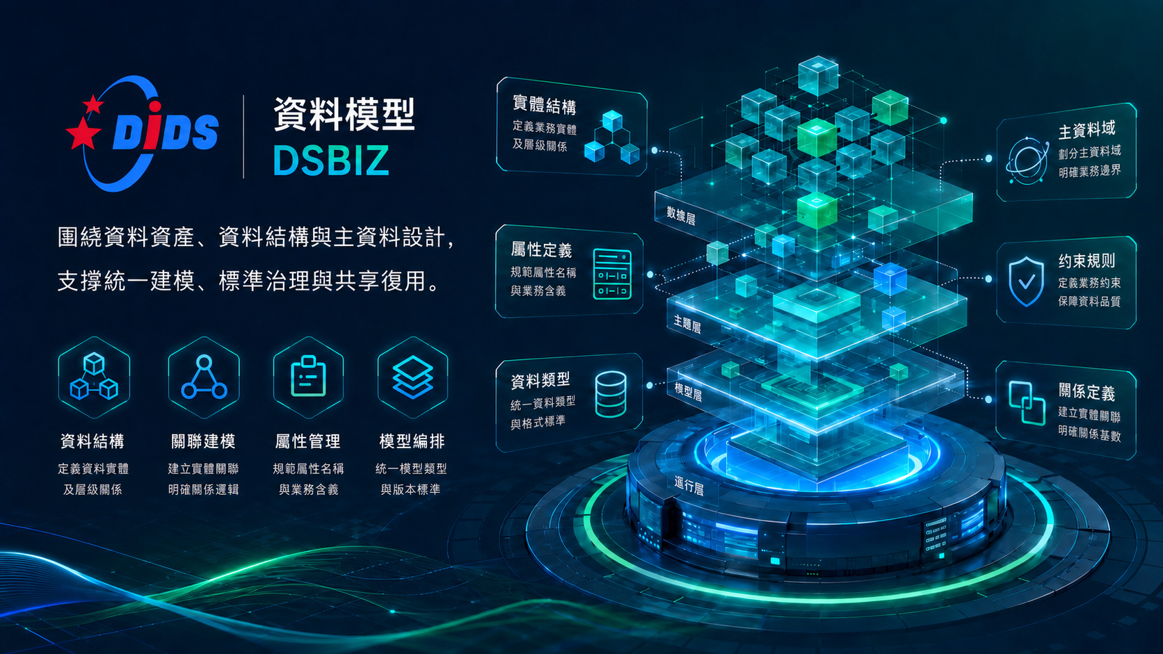 資料模型 DSBIZ