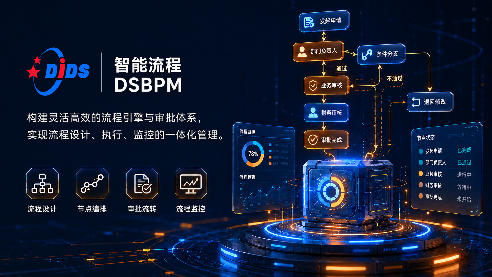 智能流程 DSBPM
