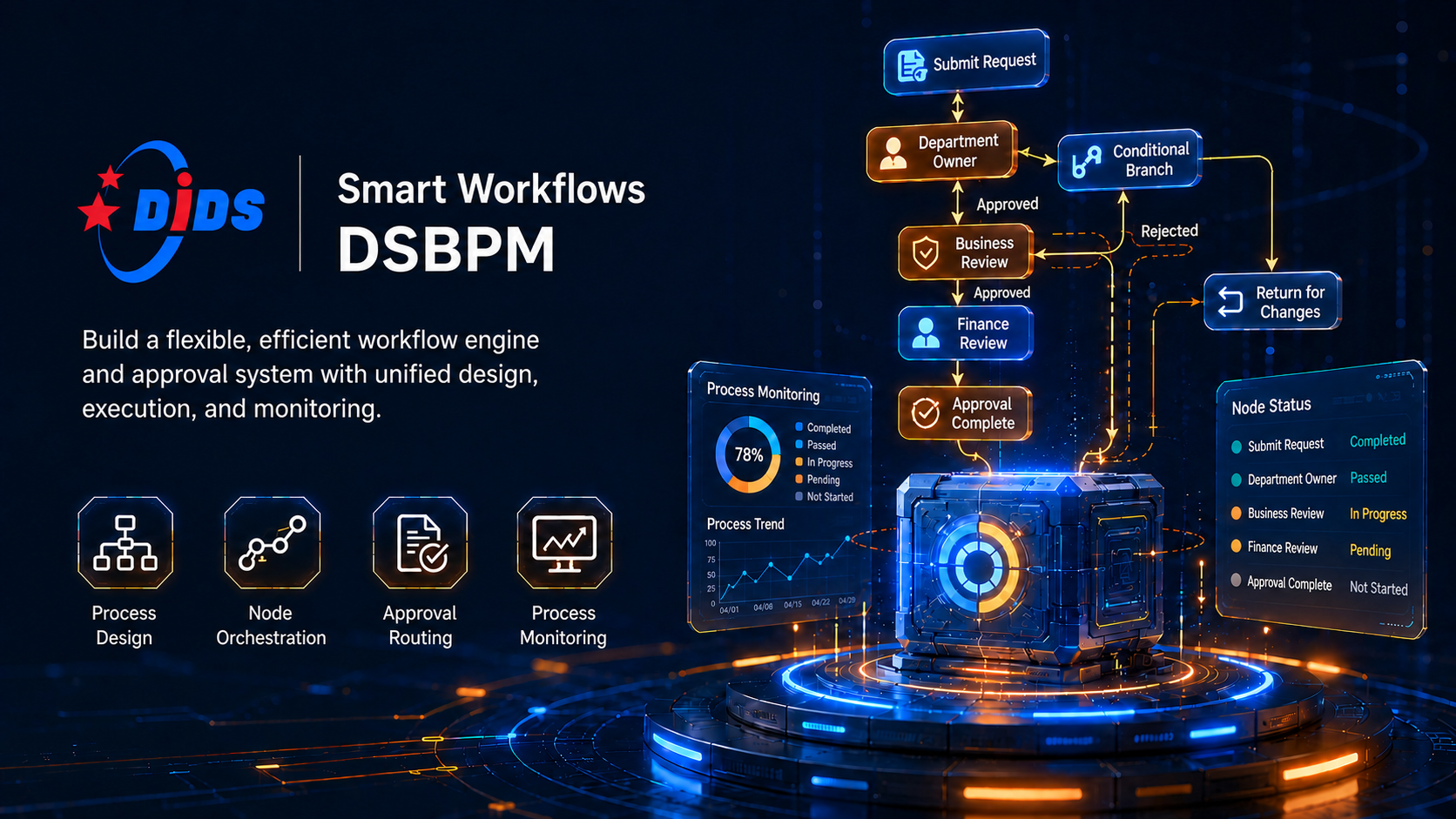 Smart Process DSBPM