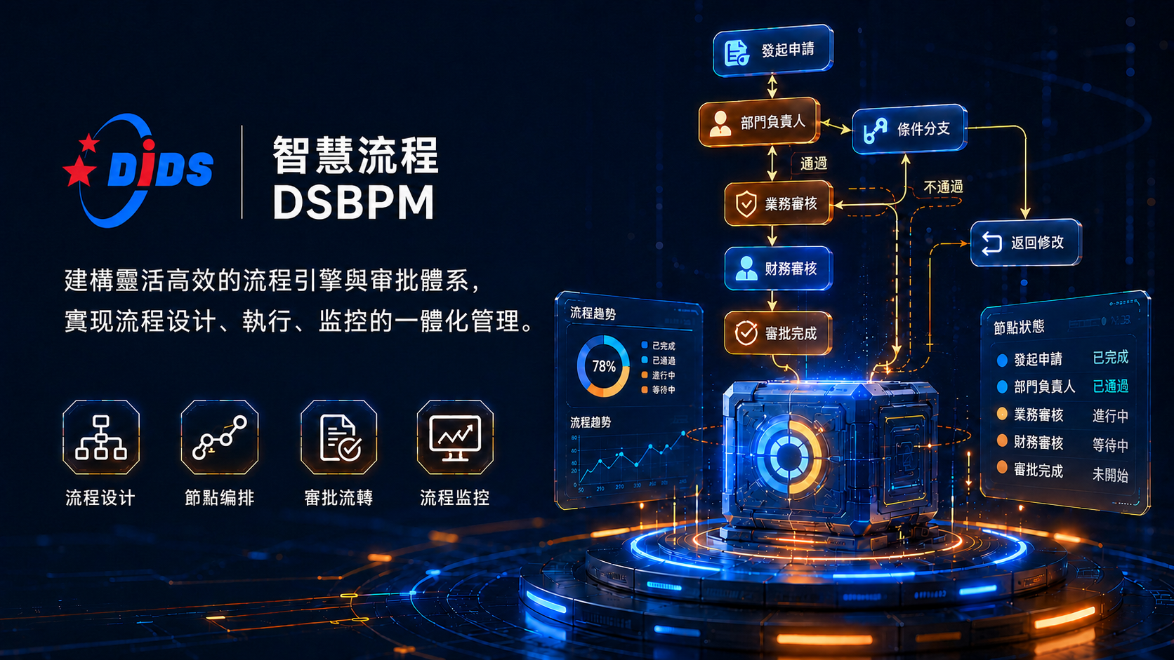 智慧流程 DSBPM