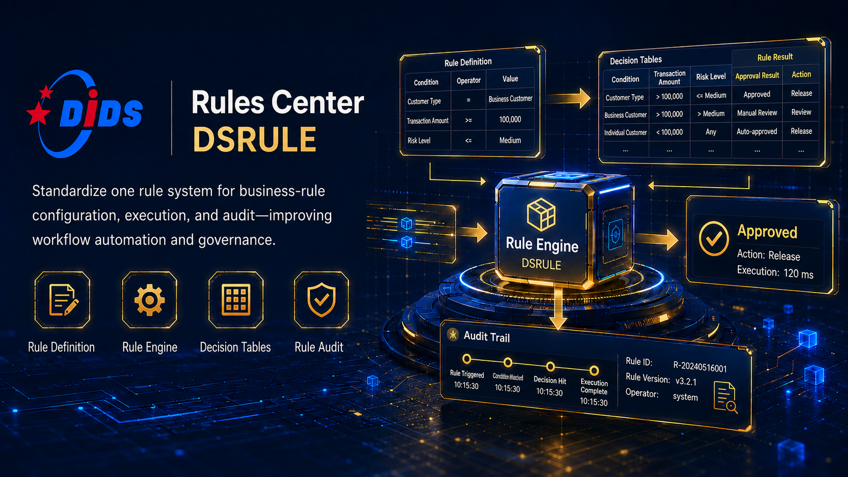 Rule Center DSRULE