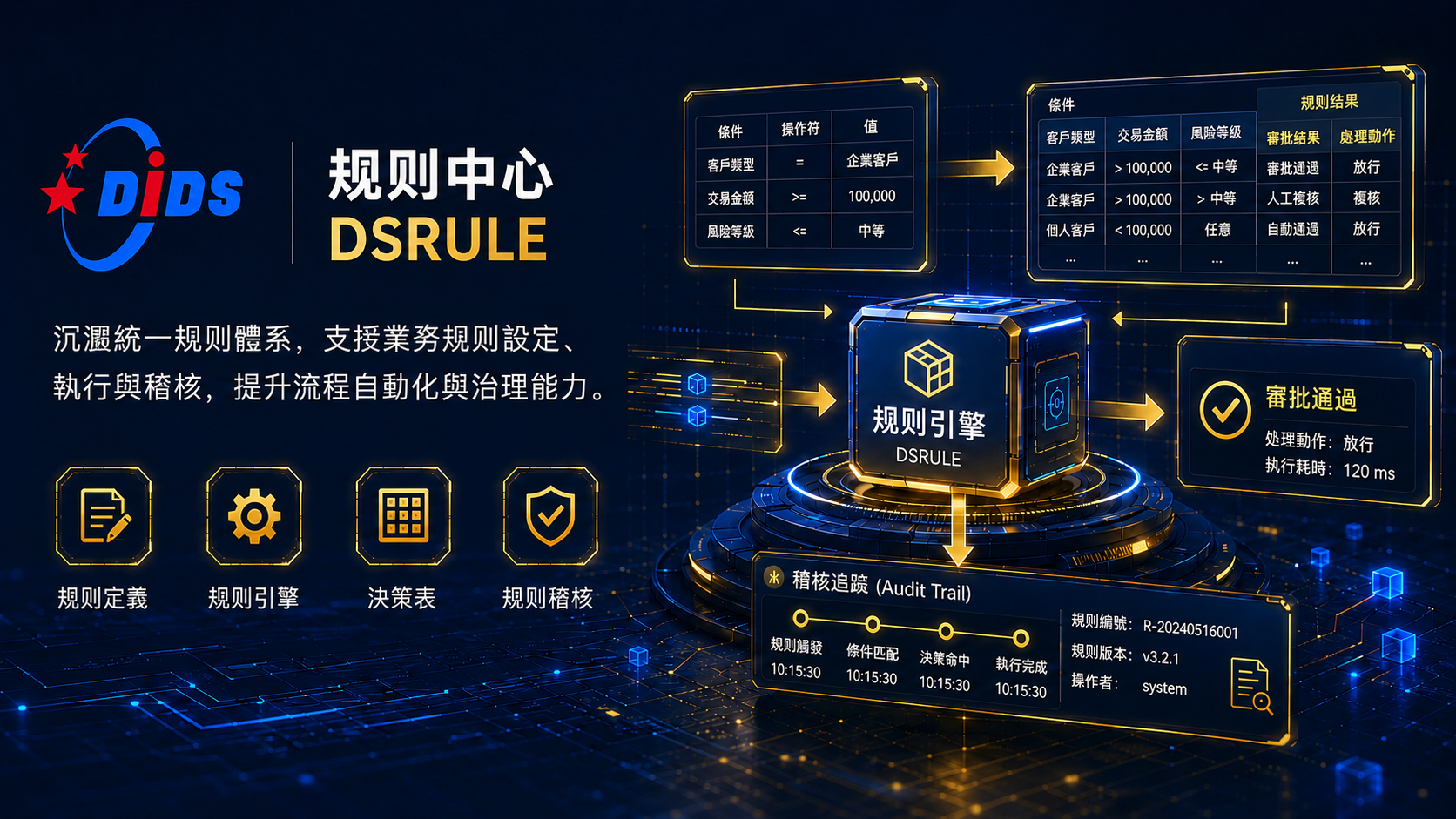 規則中心 DSRULE