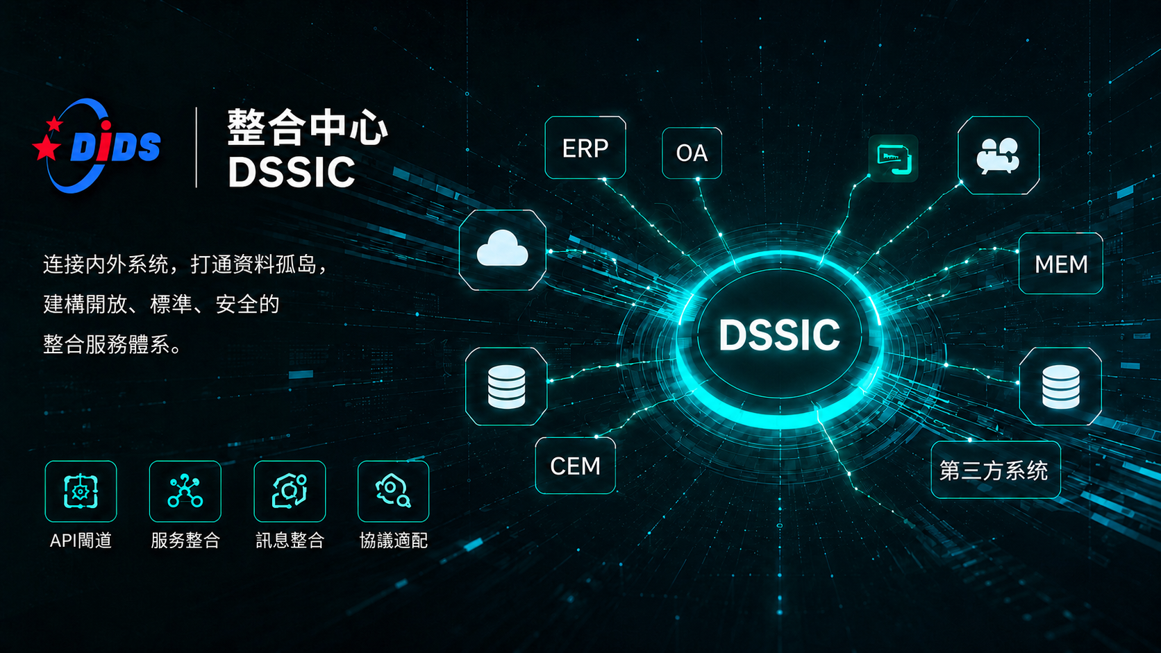 集成中心 DSSIC
