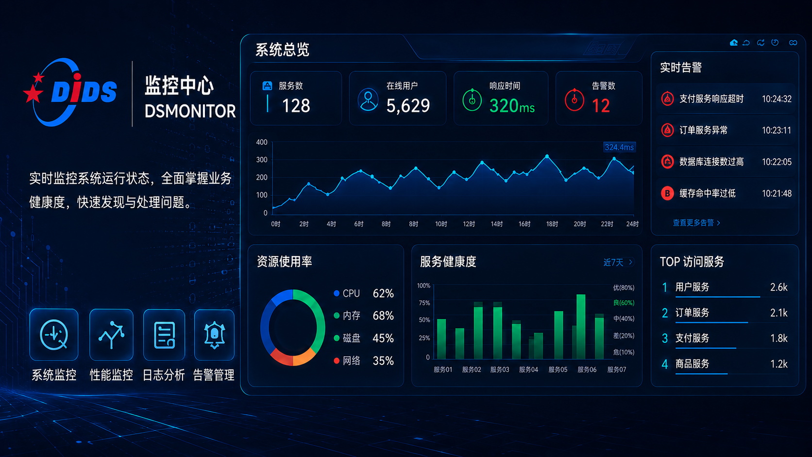 监控中心 DSMONITOR