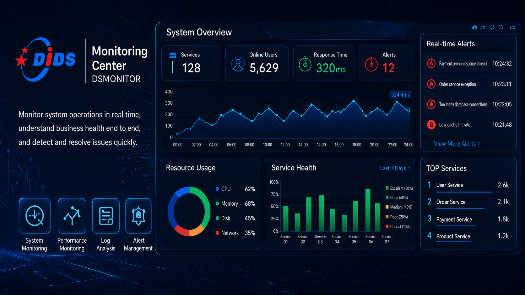 Monitoring center DSMONITOR