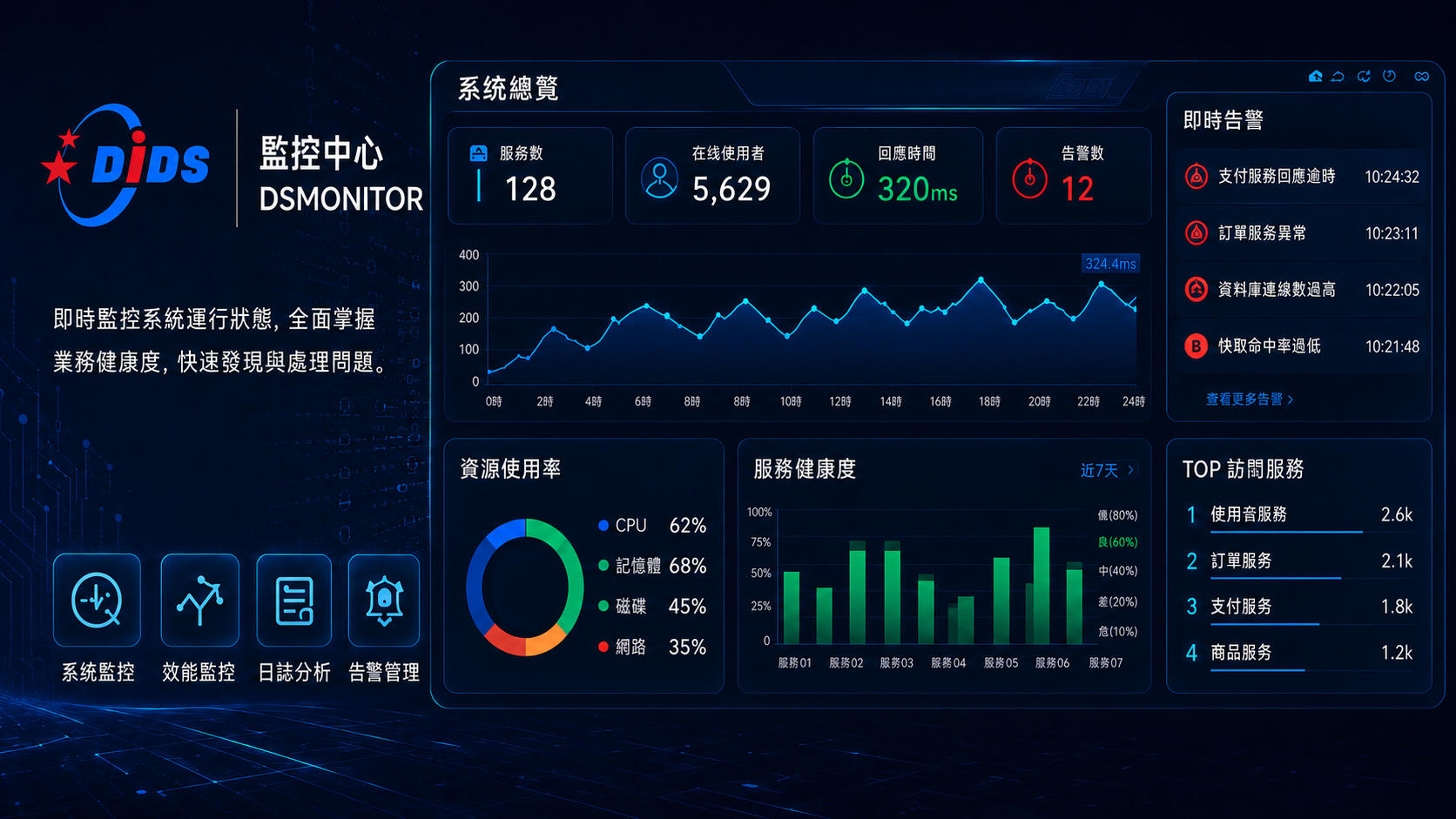 監控中心 DSMONITOR