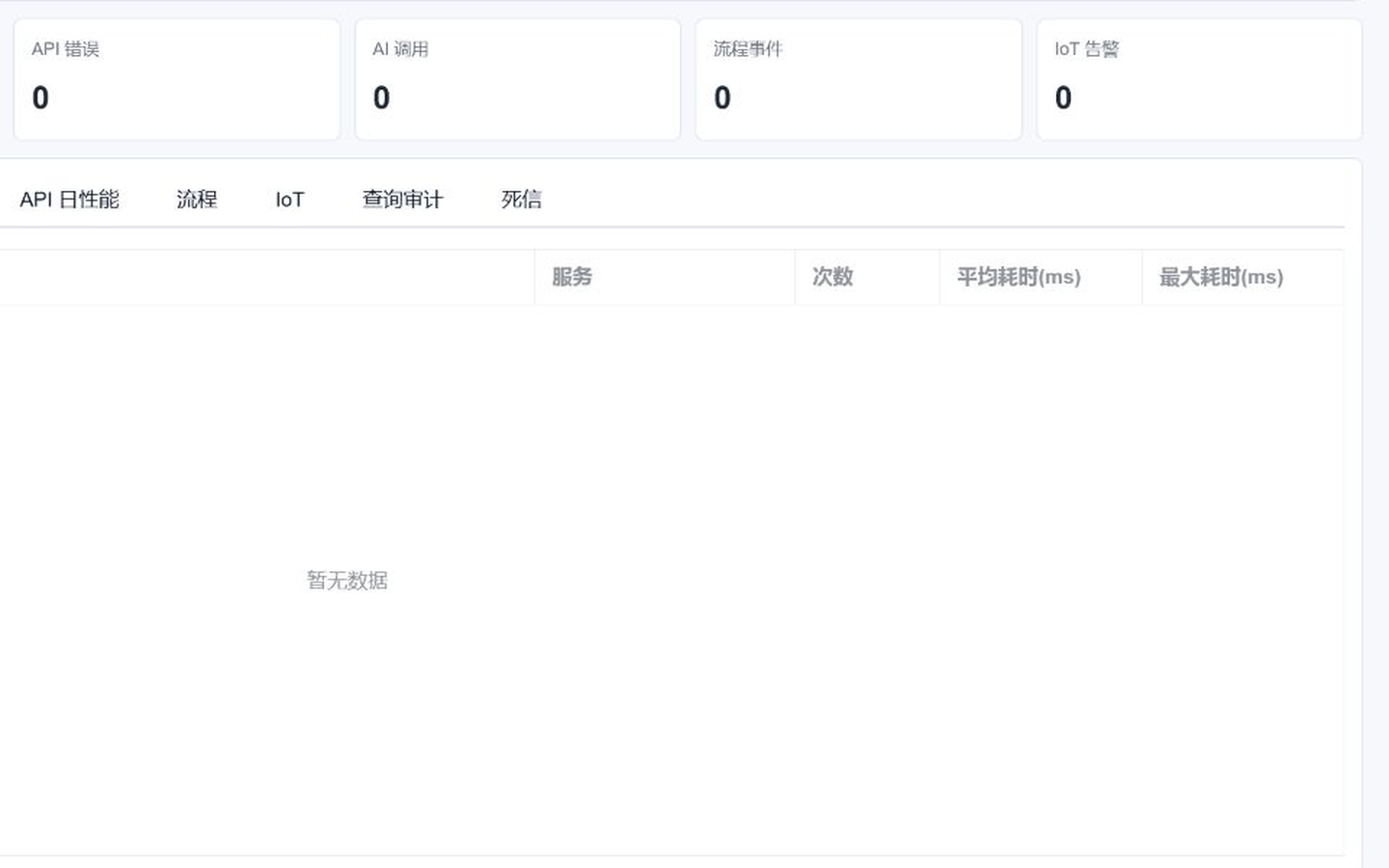 API 日性能界面示例