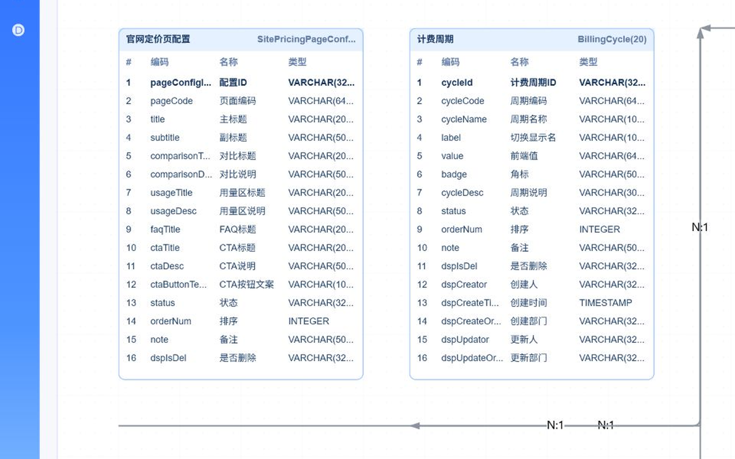 图4-1 模型列表 BizList