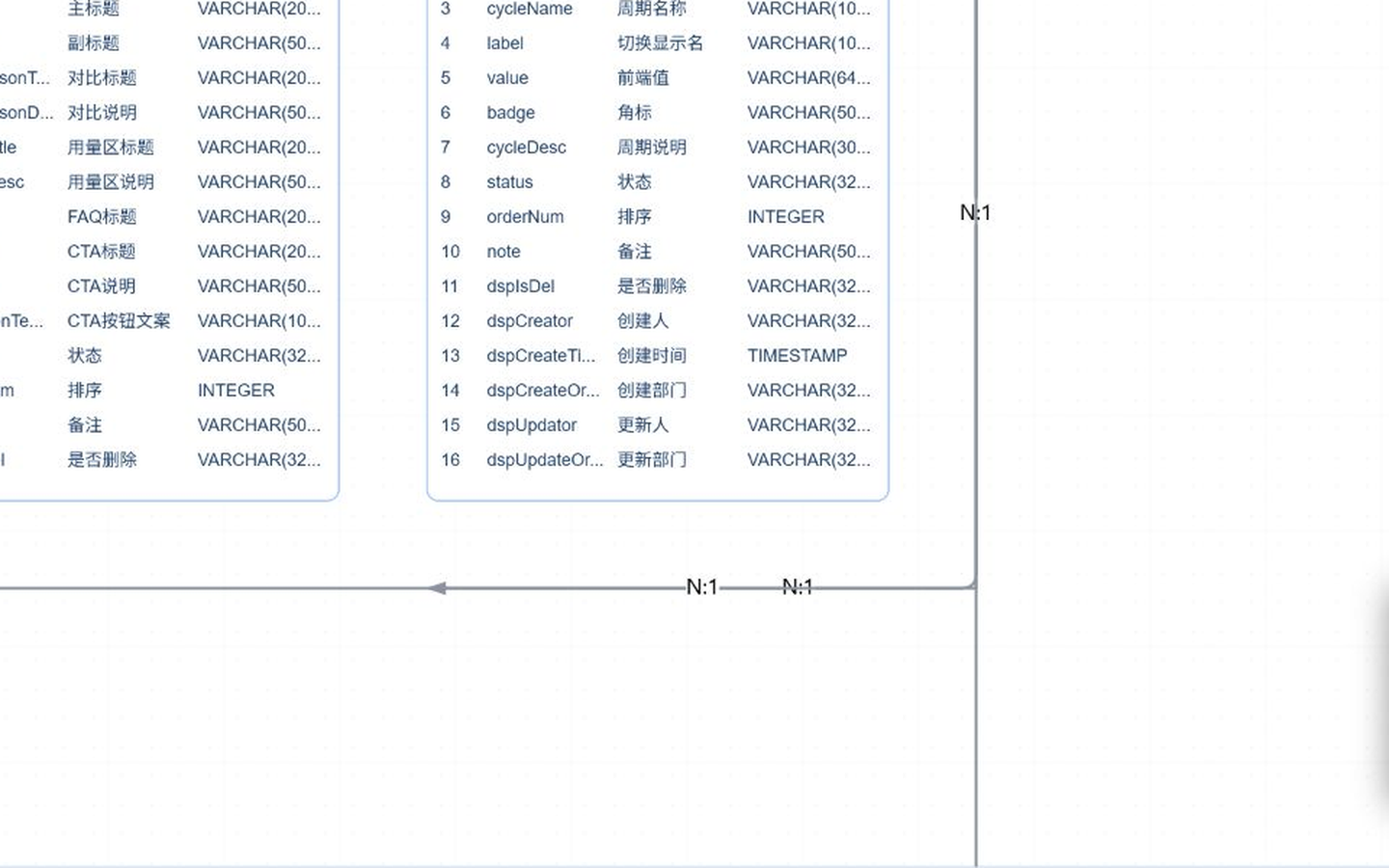 图4-3 关联关系